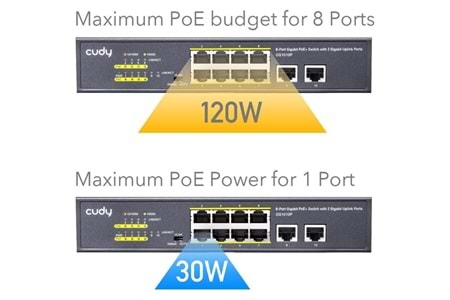 CUDY 8port GS1010P GIGABIT 2-UPLINK 120W FULL POE SWITCH
