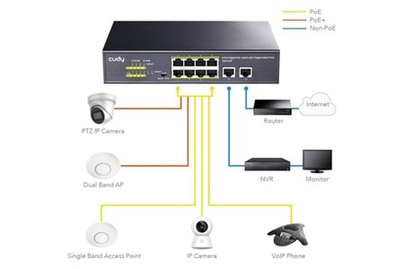 CUDY 8port GS1010P GIGABIT 2-UPLINK 120W FULL POE SWITCH