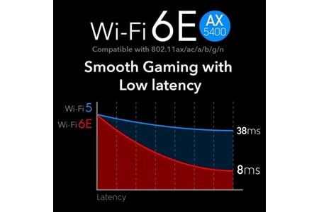 CUDY WE3000S AX5400 Wi-Fi 6E Bluetooth 5.3 PCI-E Kablosuz Ağ Adaptörü