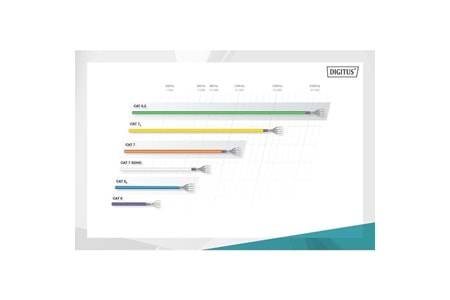 DIGITUS 500metre Cat7 Turuncu S/FTP Data Kablosu 