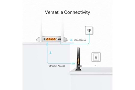 TP-LINK TD-W9950 N300 VDSL/ADSL Modem Router