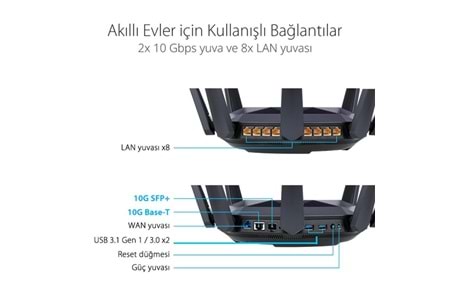 ASUS RT-AX89X AX6000 Dual Band Router