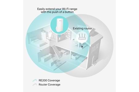 TP-LINK RE200 AC750 Menzil Genişletici Priz Tip