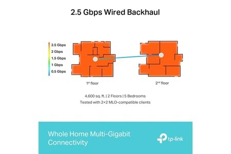TP-LINK DECO BE65 BE11000 Tüm Evde Mesh Wi-Fi 7 Sistemi