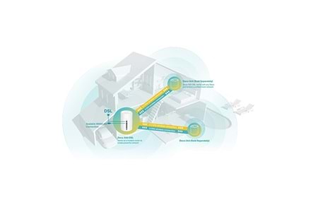 TP-LINK DECO X50-DSL AX3000 WIFI-6 VDSL MODEM ROUTER