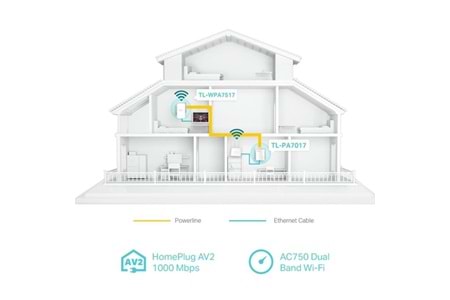 TP-LINK TL-WPA7517 KIT AV1000 Gigabit Powerline ac Wi-Fi Kit