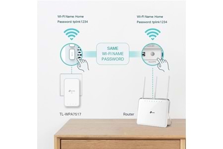 TP-LINK TL-WPA7517 KIT AV1000 Gigabit Powerline ac Wi-Fi Kit