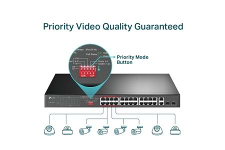 TP-LINK 24-PORT 250W FULL POE TL-SL1226P 10/100 2-PORT GIGABIT 2X-SFP POE SWITCH