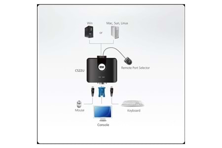 ATEN CS22U 2-Port USB VGA KVM Switch