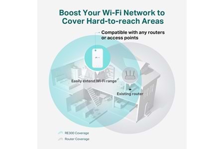 TP-LINK RE300 AC1200 Mesh Kablosuz Menzil Genişletici Priz Tip