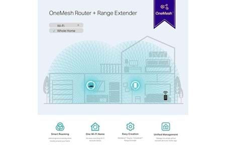 TP-LINK RE300 AC1200 Mesh Kablosuz Menzil Genişletici Priz Tip