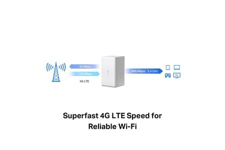 MERCUSYS MB110-4G N300 4G-LTE ROUTER