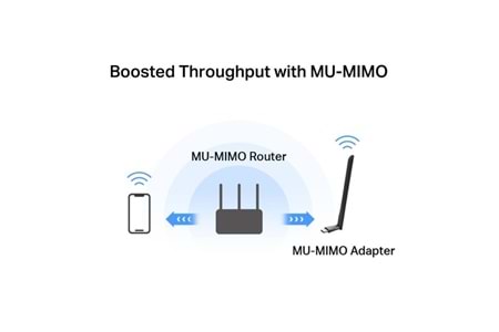 MERCUSYS MA30H AC1300 Yüksek Kazançlı Kablosuz Çift Bant USB Adaptörü