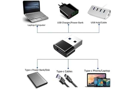 Codegen USB 3.0 Erkek – Type-C USB 3.1 Dişi Çevirici Adaptör CDG-CNV91