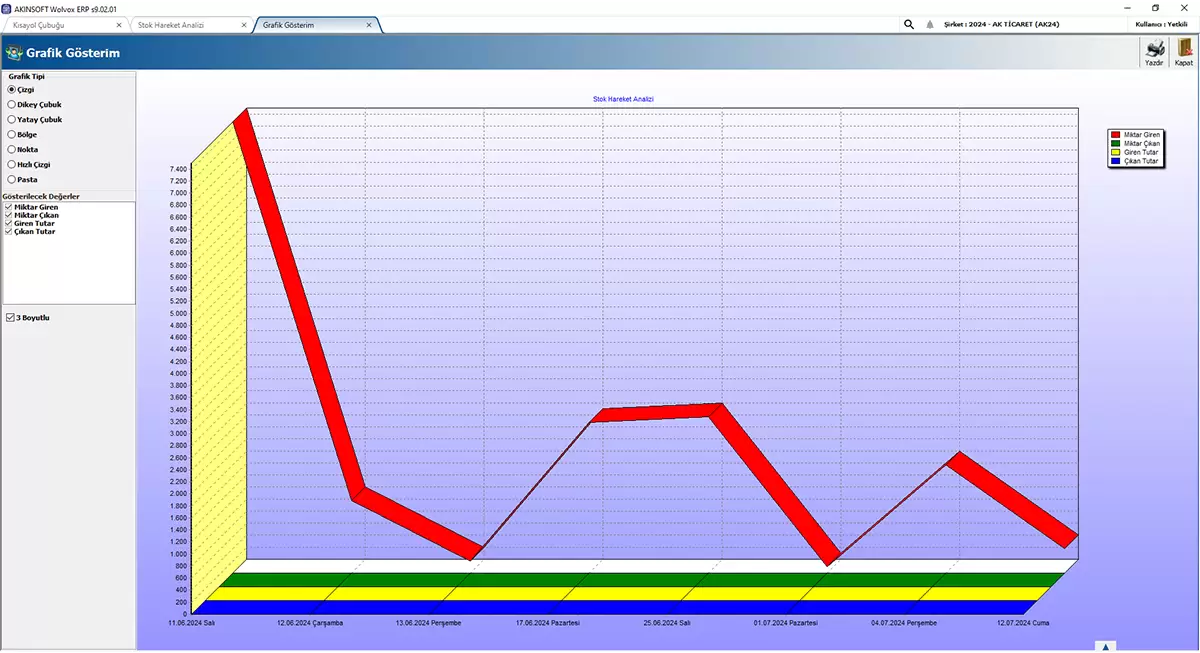 Akınsoft WOLVOX ERP rapor ekranı