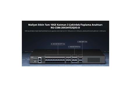 RUIJIE RG-CS86-20XS4VS2QXS-D 20-SFP+ 10GBE 4-SFP 10GBE 2-QSFP+ 40GBE LAYER3 YÖNETİLEBİLİR SWITCH