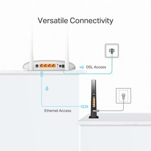 TP-LINK TD-W9950 N300 VDSL/ADSL Modem Router