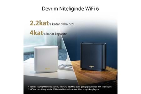 ASUS XT8 (W-2-PK) ZENWIFI WIFI6 AX6600 ROUTER 2-li paket Beyaz