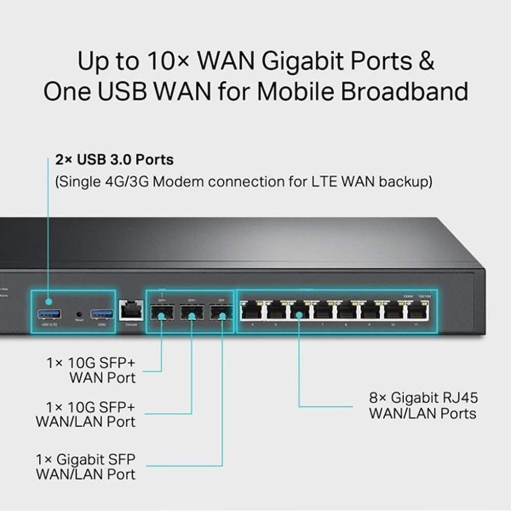 TP-LINK Omada ER8411 10GbE VPN Router