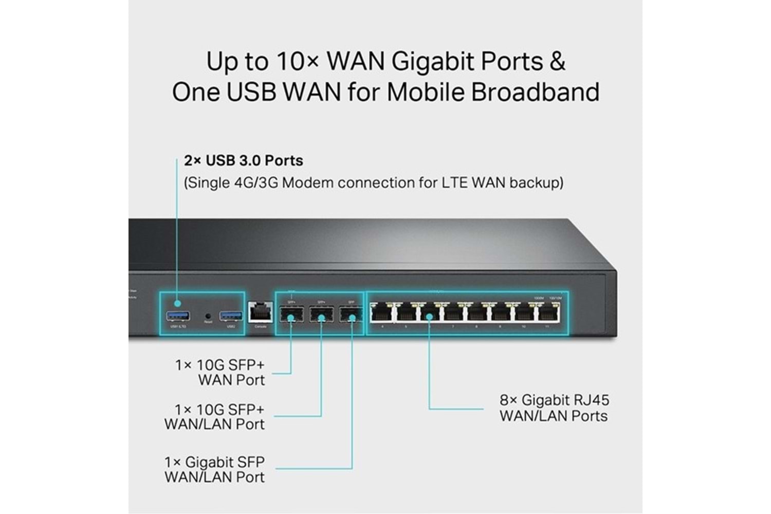 TP-LINK Omada ER8411 10GbE VPN Router