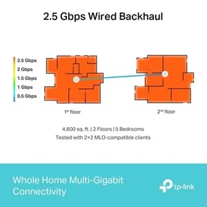 TP-LINK DECO BE65 BE11000 Tüm Evde Mesh Wi-Fi 7 Sistemi