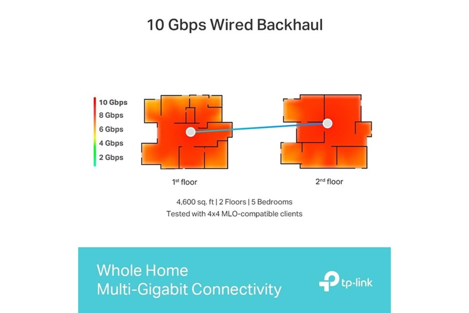 TP-LINK DECO BE85 BE19000 Wifi7 Üç Bantlı Tüm Ev İçin Mesh Router