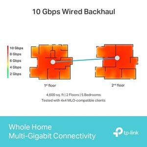 TP-LINK DECO BE85 BE19000 Wifi7 Üç Bantlı Tüm Ev İçin Mesh Router