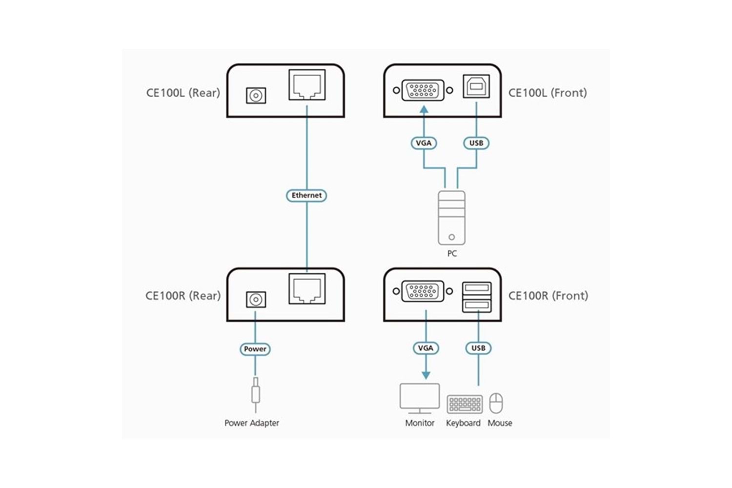 ATEN ATEN-CE100 USB VGA Cat 5 Mini KVM Extender (1280 x 1024@100m) 