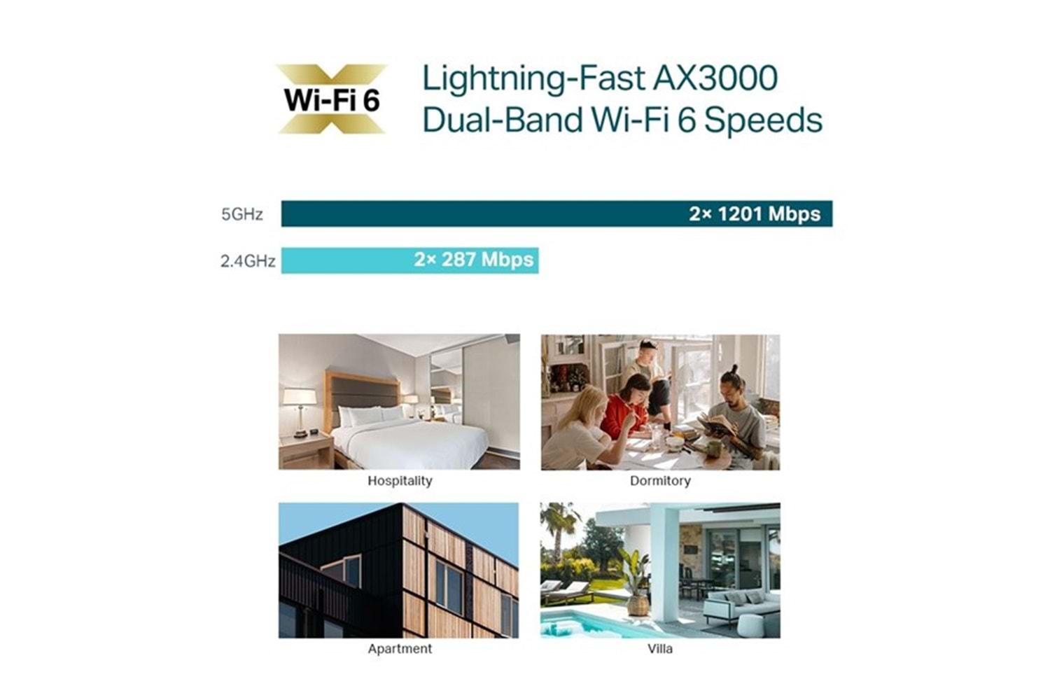 TP-LINK EAP655-Wall AX3000 WIFI-6 Duvar Montajlı Access Point