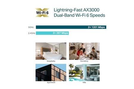 TP-LINK EAP655-Wall AX3000 WIFI-6 Duvar Montajlı Access Point