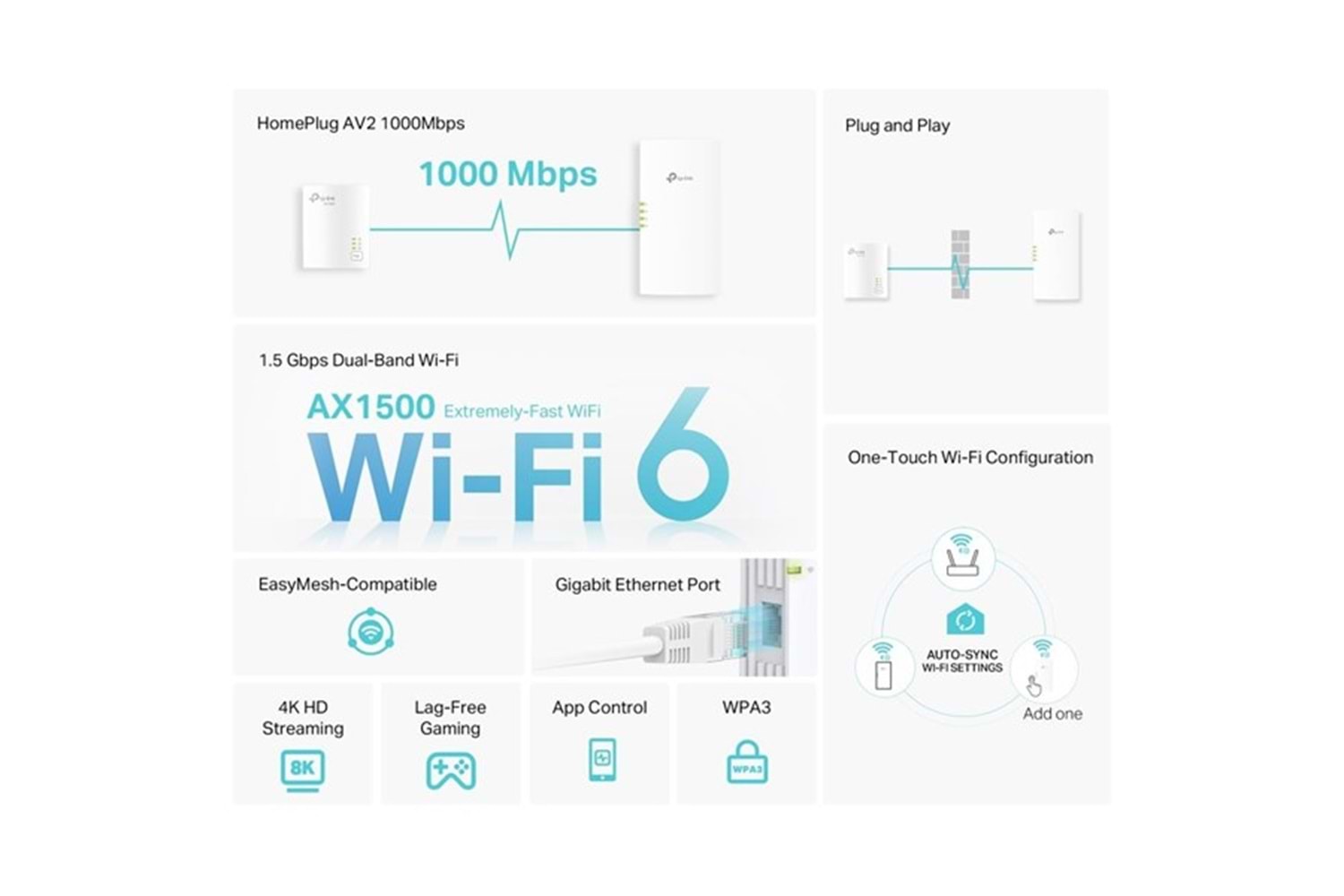 TP-LINK TL-WPA7817 KIT AV1000 Gigabit Powerline AX1500 Wi-Fi 6 Kiti