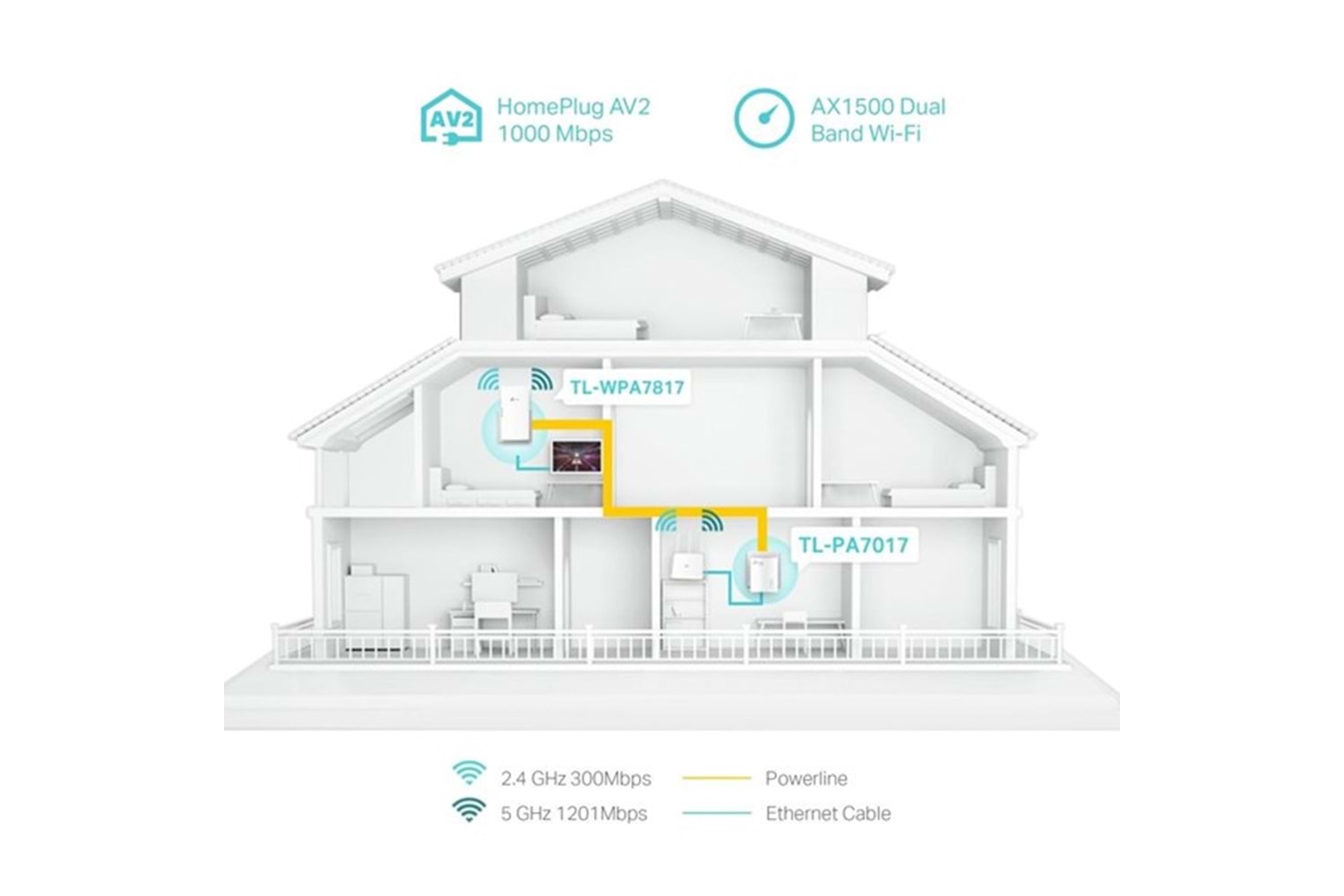 TP-LINK TL-WPA7817 KIT AV1000 Gigabit Powerline AX1500 Wi-Fi 6 Kiti
