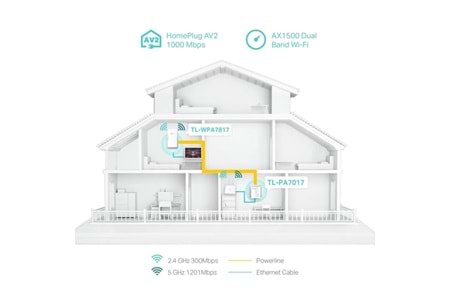 TP-LINK TL-WPA7817 KIT AV1000 Gigabit Powerline AX1500 Wi-Fi 6 Kiti