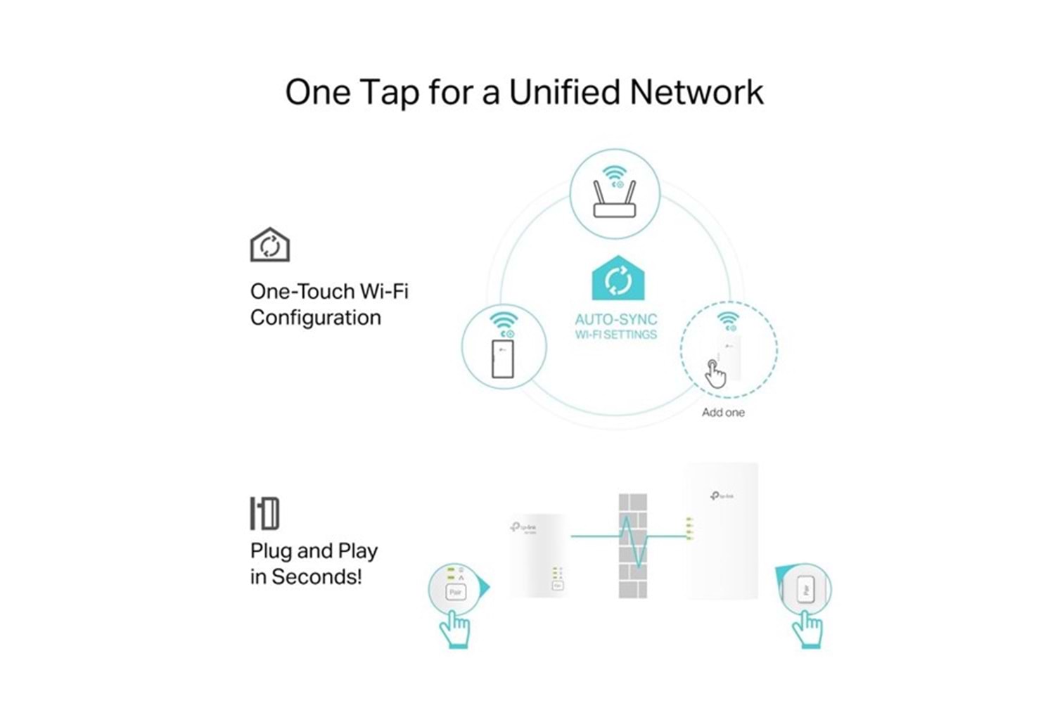TP-LINK TL-WPA7817 KIT AV1000 Gigabit Powerline AX1500 Wi-Fi 6 Kiti